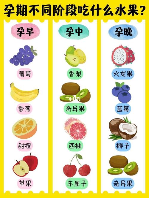 国内代孕宝宝吃什么水果通便