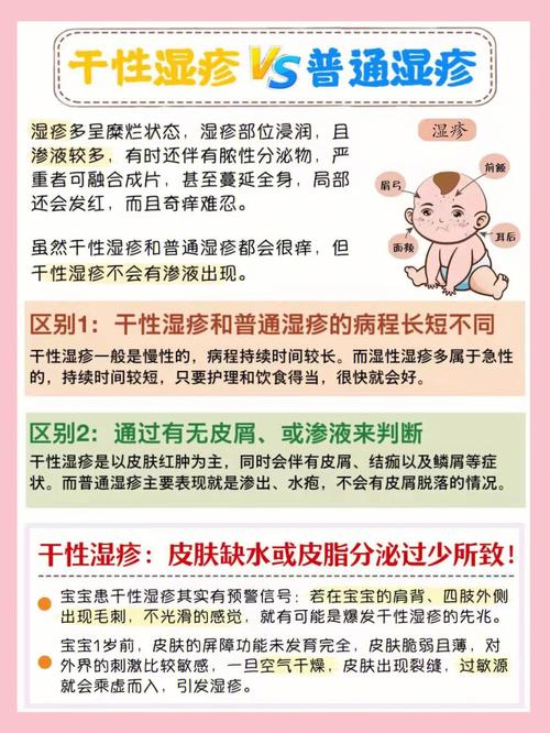 妈妈吃什么第三代助孕宝宝湿疹